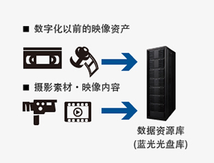Liên tục truyền tải tài sản video có giá trị sang tương lai. Liên tục truyền tải tài sản video có giá trị sang tương lai.