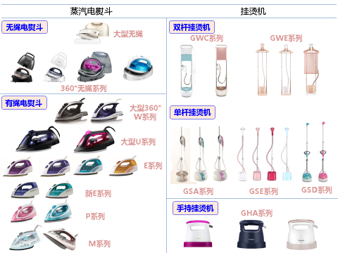 Ảnh sản phẩm của Công ty Sogo-Matsumita (Quảng Châu) về máy là Ảnh sản phẩm của Công ty Sogo-Matsumita (Quảng Châu) về máy là